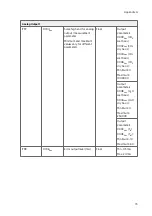 Предварительный просмотр 75 страницы Vaisala MGP261 User Manual