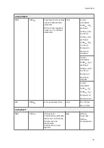 Предварительный просмотр 81 страницы Vaisala MGP261 User Manual