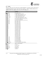 Предварительный просмотр 12 страницы Val Controls IHP24-A User Manual