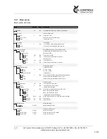 Предварительный просмотр 15 страницы Val Controls IHP24-A User Manual