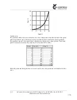 Предварительный просмотр 17 страницы Val Controls IHP24-A User Manual