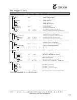 Предварительный просмотр 23 страницы Val Controls IHP24-A User Manual