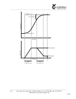 Предварительный просмотр 28 страницы Val Controls IHP24-A User Manual