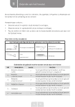 Preview for 51 page of VALBERG CS 262 E W625C Instructions For Use Manual