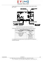 Preview for 33 page of VALCO MELTON EC4 Instruction Manual