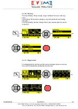 Preview for 57 page of VALCO MELTON EC4 Instruction Manual