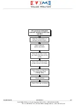 Preview for 92 page of VALCO MELTON EC4 Instruction Manual