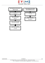 Preview for 93 page of VALCO MELTON EC4 Instruction Manual