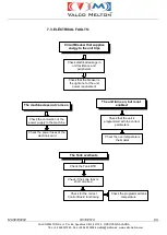 Preview for 94 page of VALCO MELTON EC4 Instruction Manual