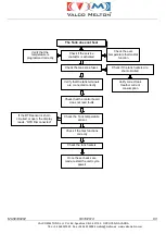 Preview for 95 page of VALCO MELTON EC4 Instruction Manual