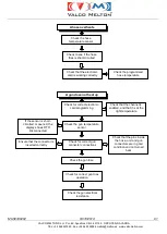 Preview for 96 page of VALCO MELTON EC4 Instruction Manual