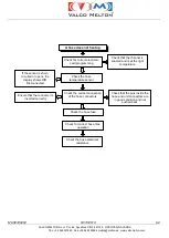 Preview for 97 page of VALCO MELTON EC4 Instruction Manual