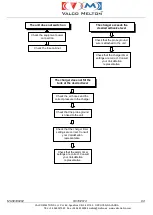 Preview for 99 page of VALCO MELTON EC4 Instruction Manual