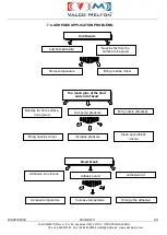 Preview for 100 page of VALCO MELTON EC4 Instruction Manual