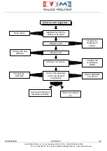 Preview for 101 page of VALCO MELTON EC4 Instruction Manual