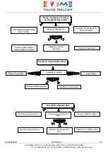 Preview for 102 page of VALCO MELTON EC4 Instruction Manual