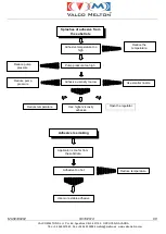 Preview for 103 page of VALCO MELTON EC4 Instruction Manual