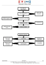 Preview for 104 page of VALCO MELTON EC4 Instruction Manual