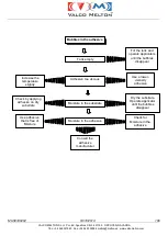 Preview for 105 page of VALCO MELTON EC4 Instruction Manual