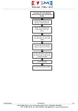 Предварительный просмотр 58 страницы VALCO MELTON EC4 Manual