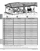 Preview for 22 page of Valcourt FG00001 Installation Instructions Manual