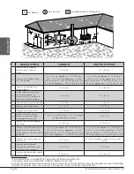 Предварительный просмотр 32 страницы Valcourt L48 Installation Instructions And Owner'S Manual