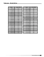 Preview for 43 page of valent VX Series Installation, Operation And Maintenance Manual