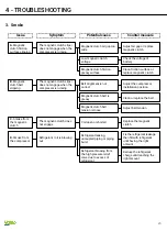 Preview for 23 page of Valeo TMX Service Manual