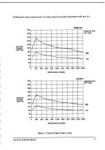 Preview for 19 page of Valleylab Force 30 Service Manual