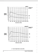 Preview for 20 page of Valleylab Force 30 Service Manual