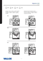 Предварительный просмотр 12 страницы Vallox 125 MVl Manual