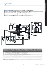 Предварительный просмотр 19 страницы Vallox 125 MVl Manual