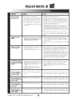 Preview for 15 page of Vallox DIGIT2 SE VKL Instructions For Use And Maintenance Manual