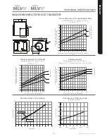 Preview for 19 page of Vallox MLV Multi 200 Manual