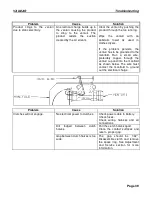 Preview for 46 page of Valmar 2055 Operator'S Manual