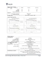 Preview for 9 page of Valon 5009a Operation Manual