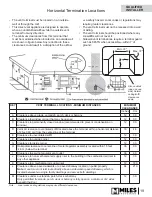 Preview for 19 page of Valor 530ILN Installation & Owner'S Manual