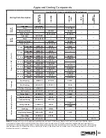 Preview for 33 page of Valor Portrait 530ILN/ILP Installation & Operating Instructions Manual