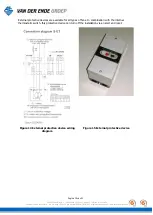 Preview for 15 page of VAN DER ENDE AIRMIX User Manual