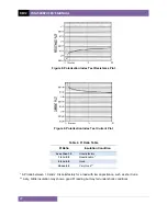 Preview for 31 page of Vanguard Instruments Company IRM-5000P User Manual