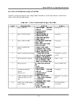 Предварительный просмотр 72 страницы Vanguard Instruments ATRT-03 Operating Instructions Manual