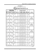 Предварительный просмотр 89 страницы Vanguard Instruments ATRT-03 Operating Instructions Manual