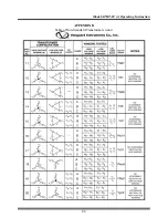 Предварительный просмотр 90 страницы Vanguard Instruments ATRT-03 Operating Instructions Manual