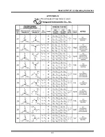 Предварительный просмотр 91 страницы Vanguard Instruments ATRT-03 Operating Instructions Manual