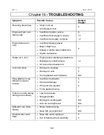 Preview for 171 page of Van's Aircraft RV 12iS Maintenance Manual