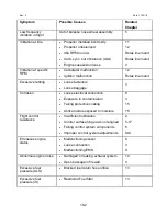 Preview for 172 page of Van's Aircraft RV 12iS Maintenance Manual