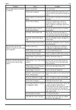 Preview for 21 page of Vaper 19802 Instruction Manual