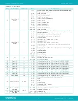 Preview for 6 page of Vari Lite EVENTPROFILE VL800 User Manual