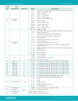 Preview for 11 page of Vari Lite EVENTPROFILE VL800 User Manual