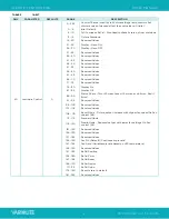 Preview for 13 page of Vari Lite EVENTPROFILE VL800 User Manual